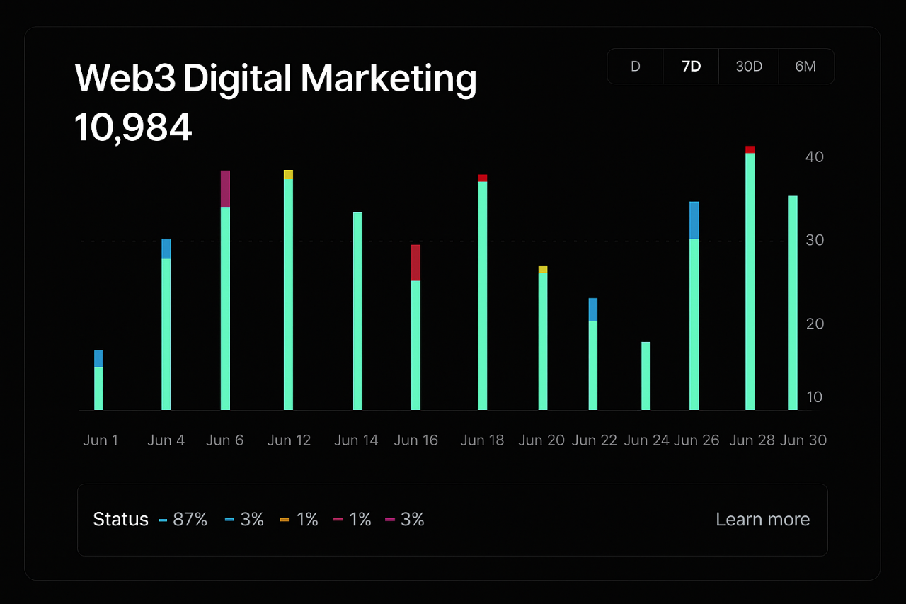 Web3 Marketing backgroud v5 Real Results for Web3 Leaders